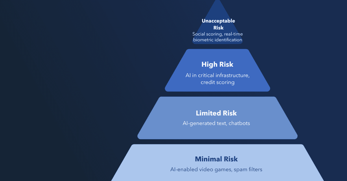 The AI Risk Pyramid: Europe’s Strategy for Control? - B&K Agency